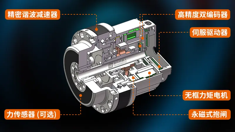 人形机器人关节电机