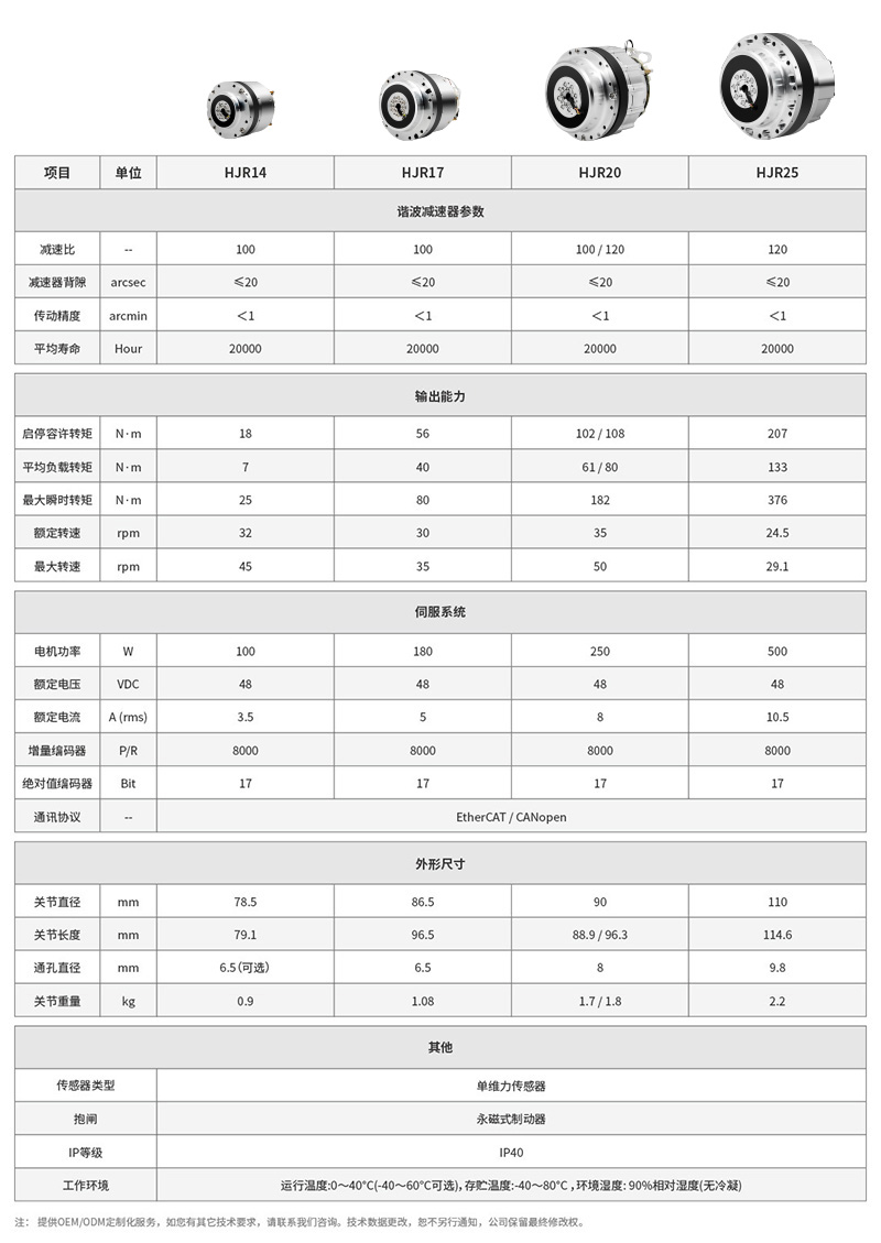 旋转执行器参数表