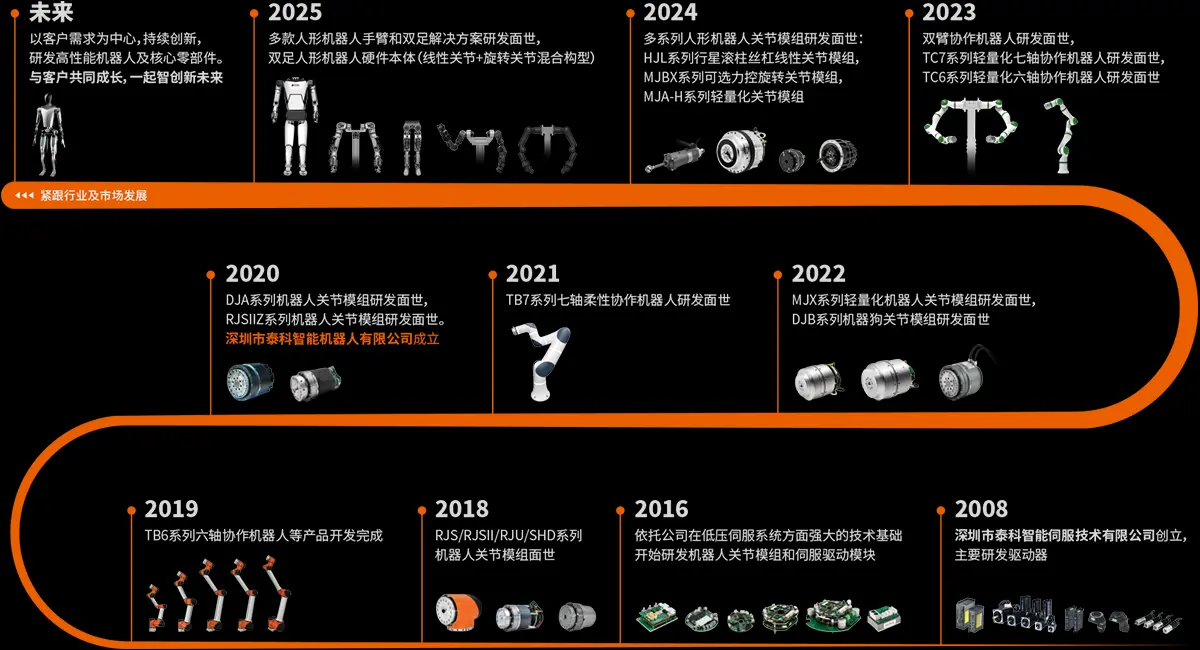 公司历程