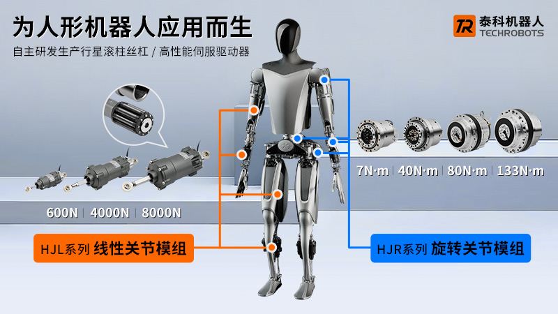 人形机器人关节执行器