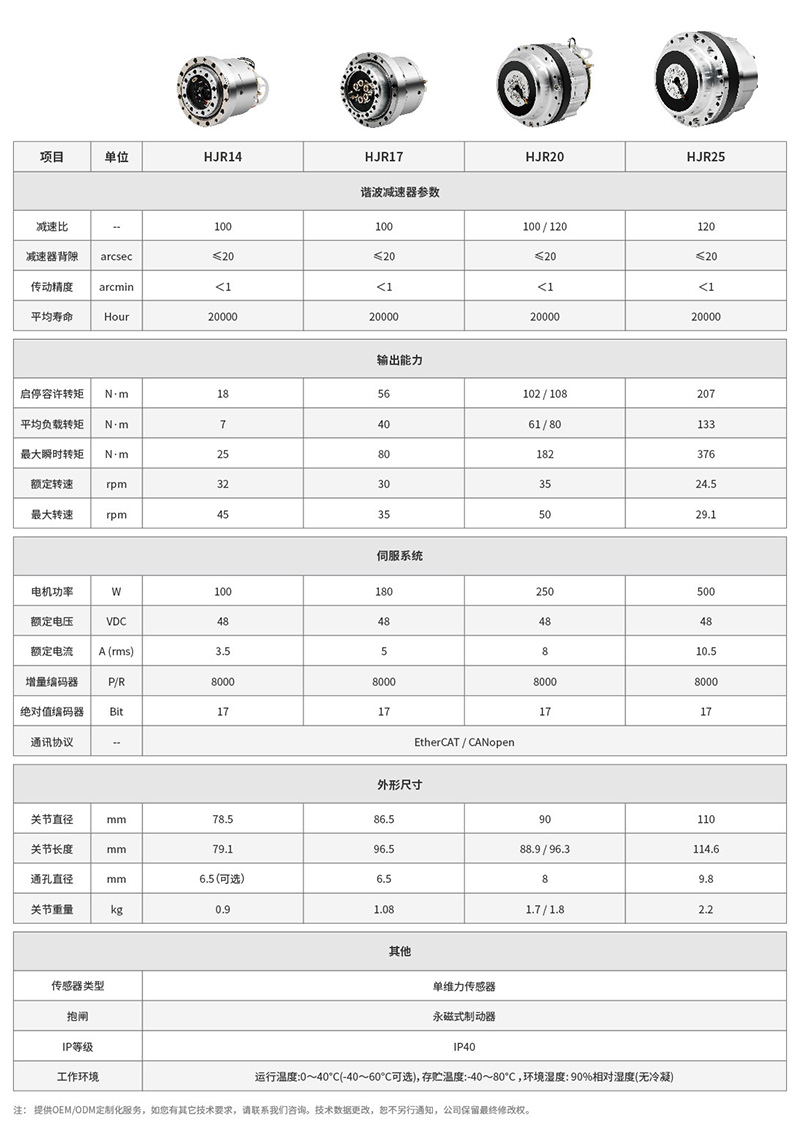 旋转执行器参数表