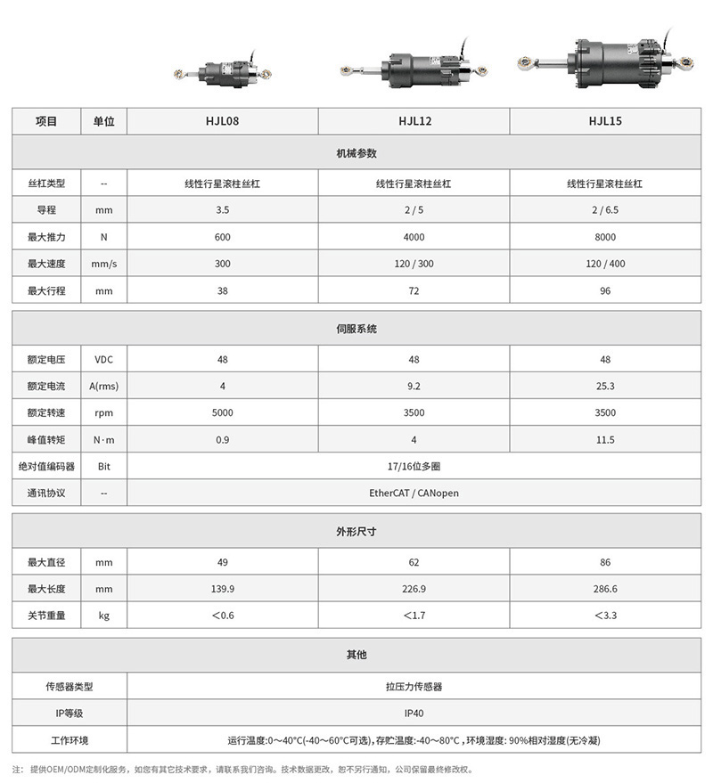 线性执行器参数表