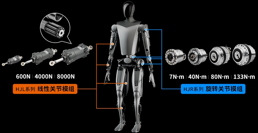 人形机器人关节模组