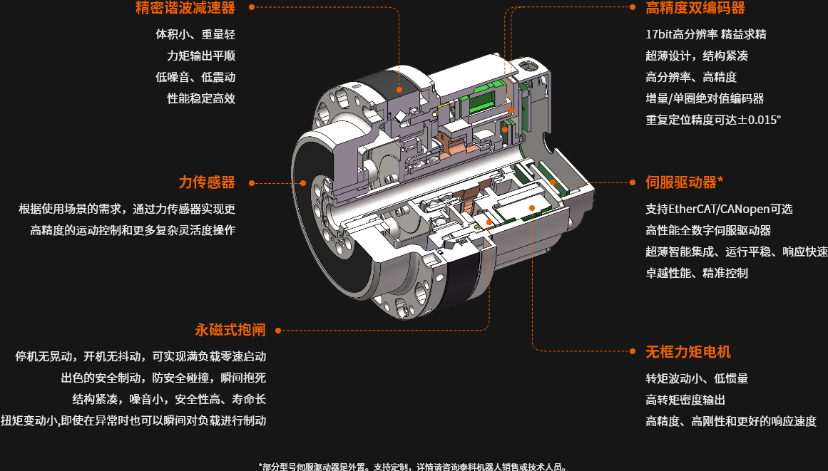 人形机器人关节结构图