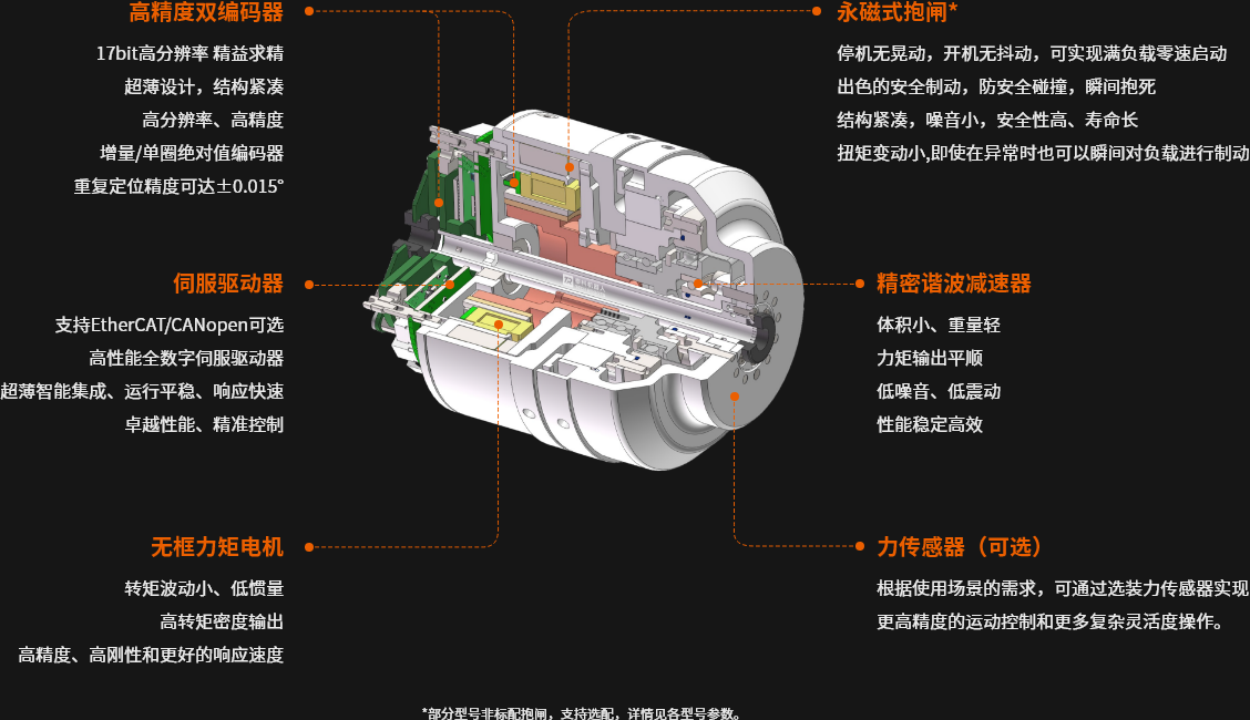 机器人关节结构图