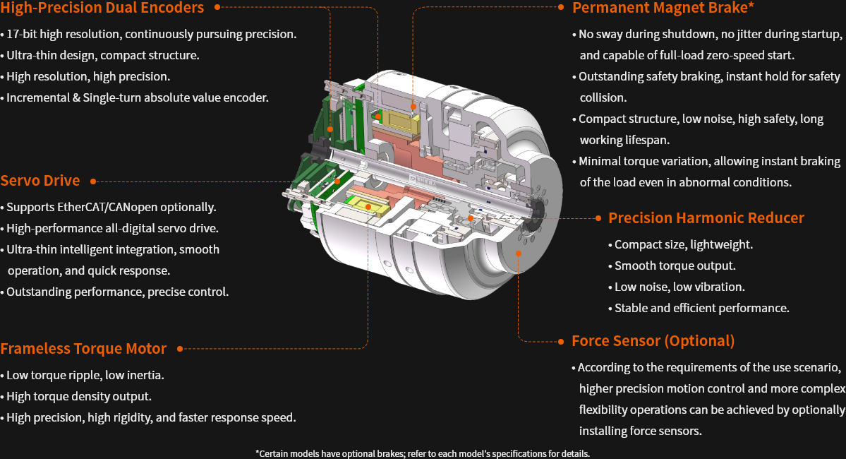 Robot Joint Structure