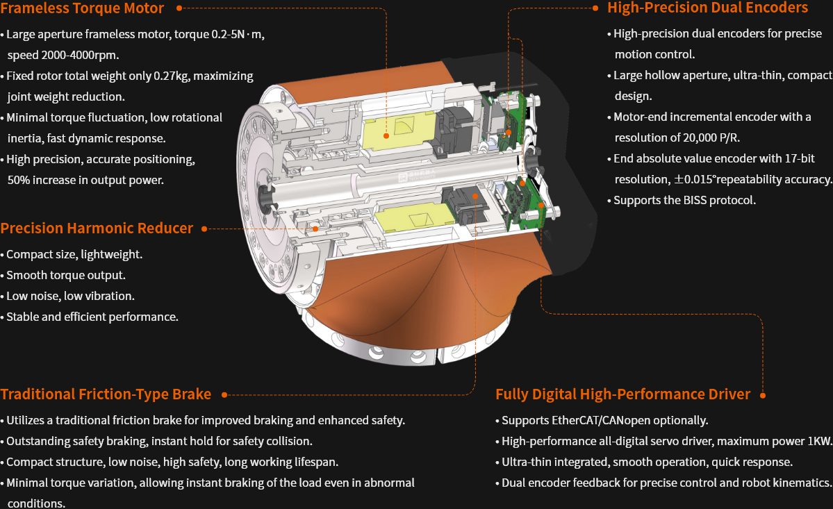 Articulated joint module structure