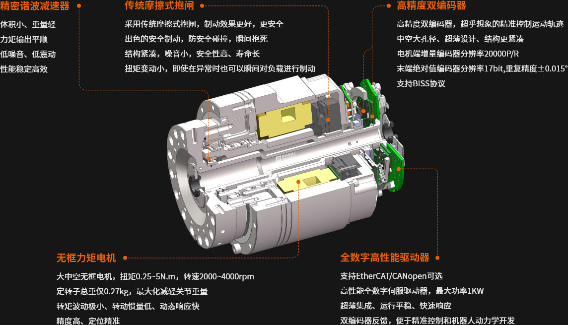 一体化关节结构图