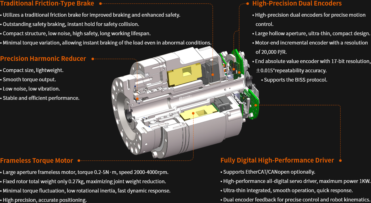 Integrated Joint Structure