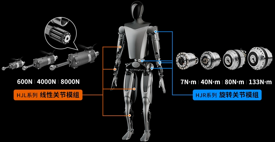 人形机器人关节模组