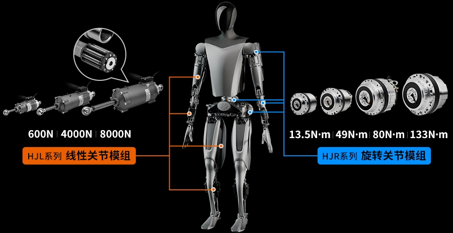 人形机器人关节模组