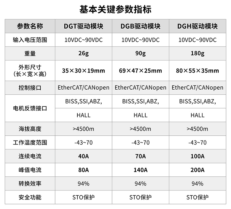 伺服驱动器参数