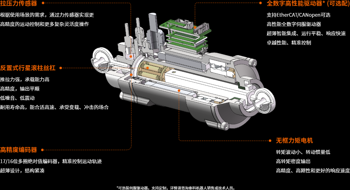 行星滚柱丝杠关节结构图