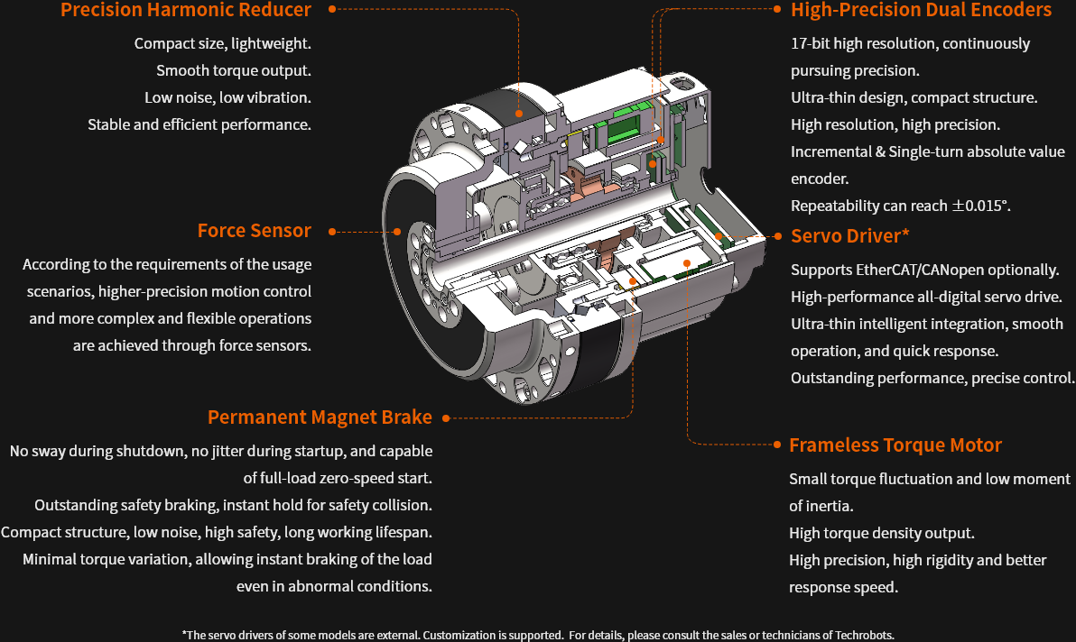 Humanoid Robot Actuator Structure