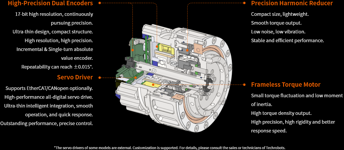 Humanoid Robot Joint Module