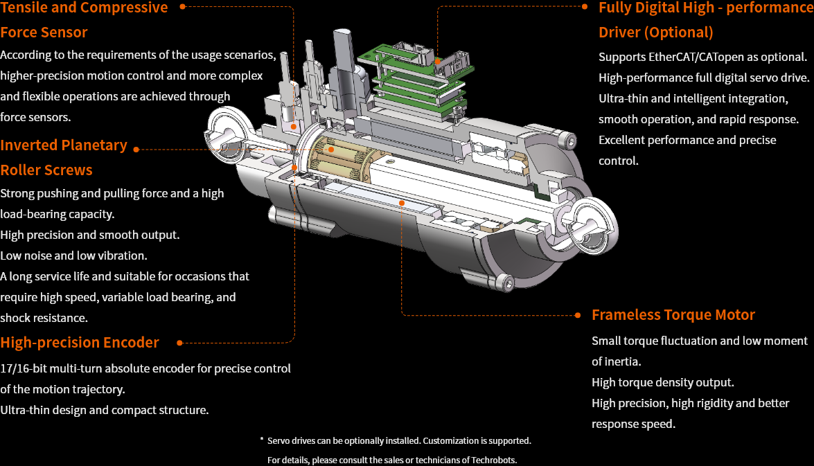 Humanoid Robot Actuator Structure