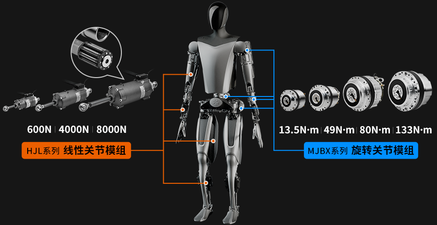 人形机器人关节模组
