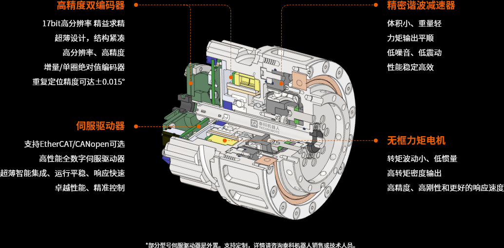 人形机器人关节模组结构图