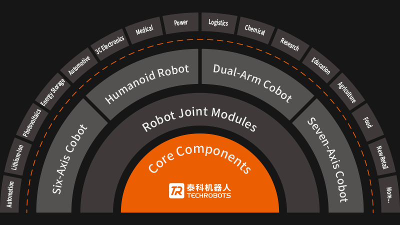 Technical Advantages