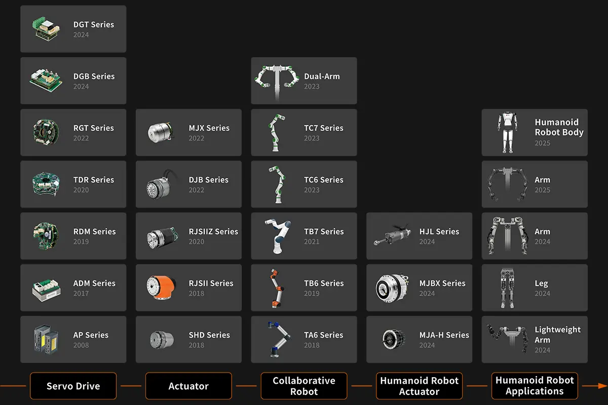 Technical Advantages