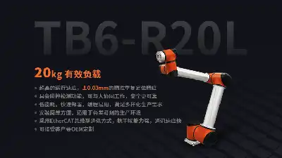 2023年协作机器人五大趋势，中国协作机器人市场势头强劲