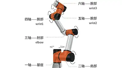 六轴关节机器人由哪些部件组成？优缺点是怎么样的？