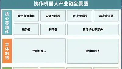 Discussion on the application prospect and trend of co-robot in the era of