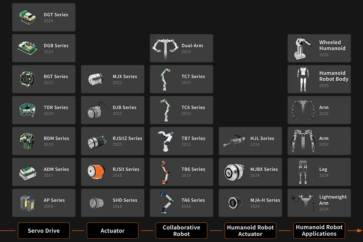 Technical Advantages